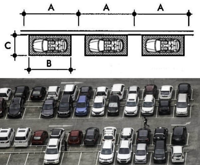 tiêu chuẩn bãi đỗ xe ô tô